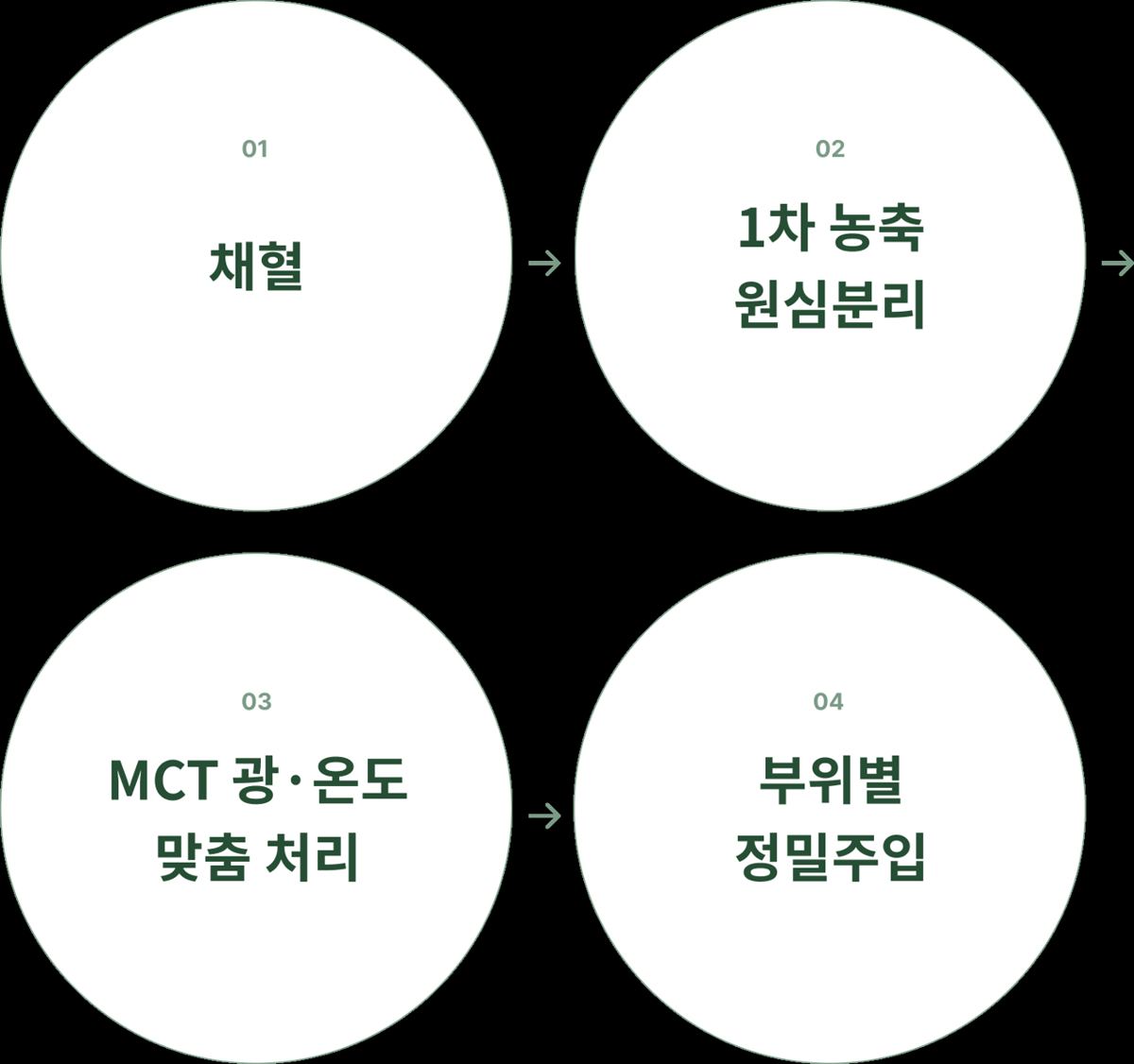 復甦療法 23