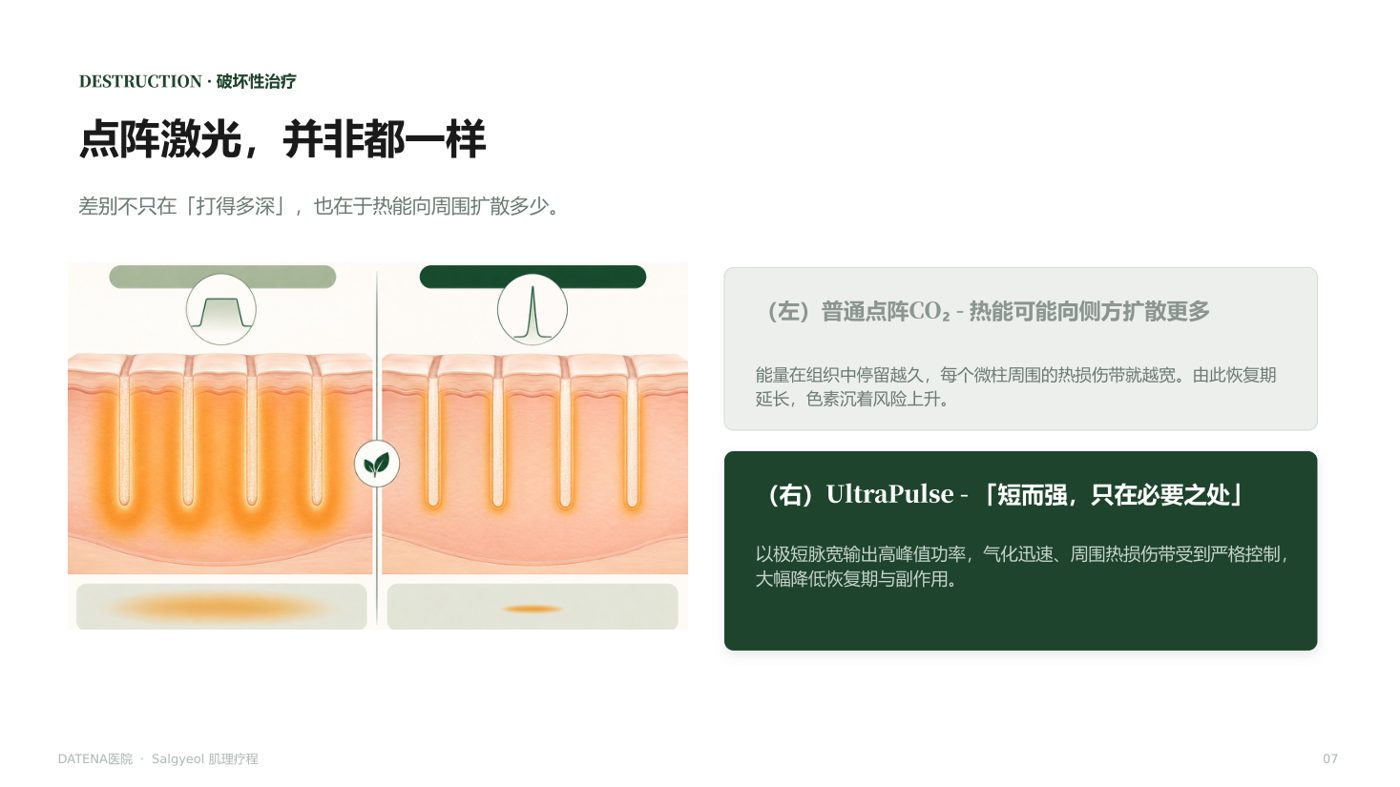 痘坑治療項目說明資料 7/14